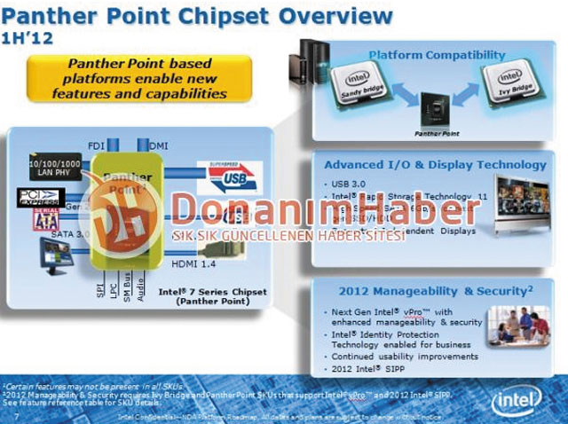   Intel Panther Point