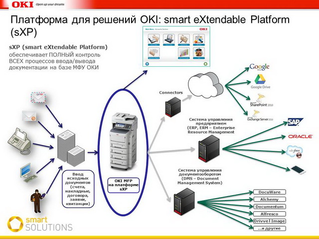    OKI: smart eXtendable Platform (sXP)