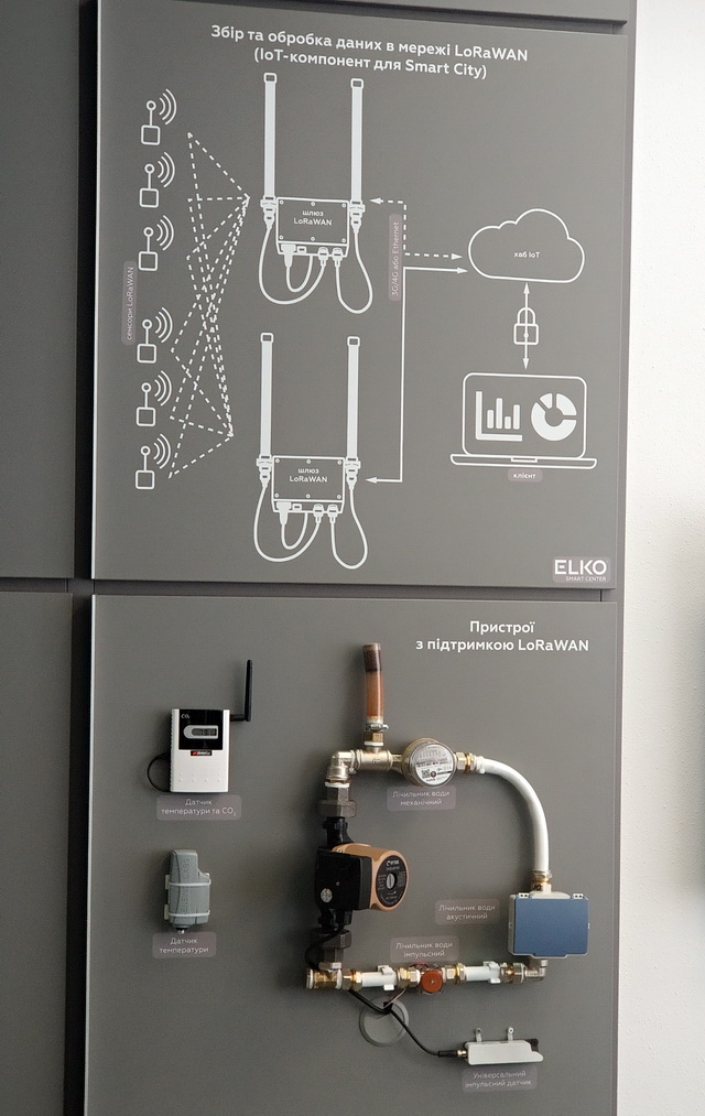 Решение в сфере Интернета вещей для передачи данных счетчика воды