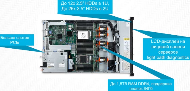 Технологии в серверах System X M5