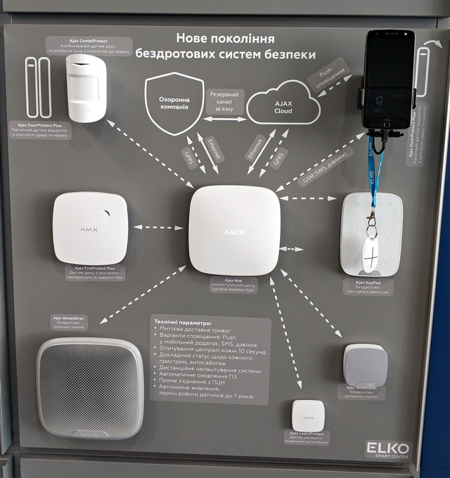 Беспроводные системы безопасности