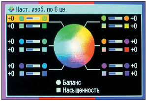 Встроенное меню позволяет настраивать оттенки сразу по шести цветовым координатам
