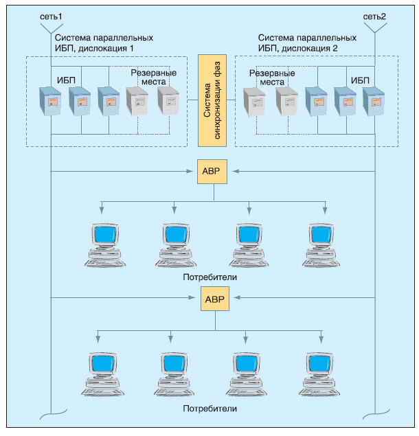 Катастрофоустойчивая система гарантированного электропитания, предусматривающая проводку двух независимых электрических сетей