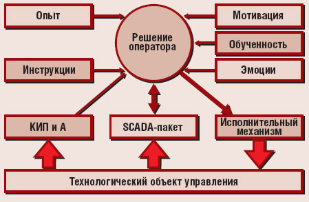 Рис. 2. Окружение, в котором работает диспетчер