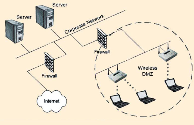 Модель организации сети в гостинице “Премьер Палас”
