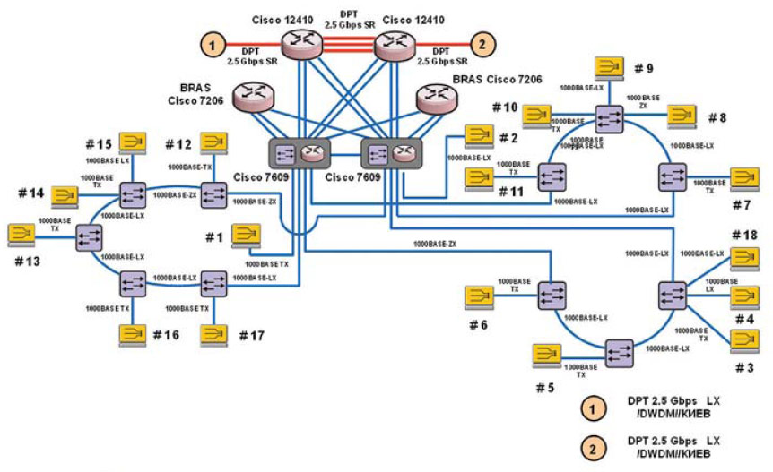 Транспортная сеть “Укртелеком” в Украине