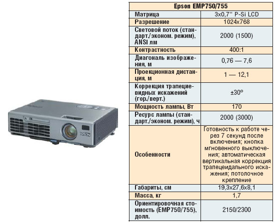 Epson EMP 750/755