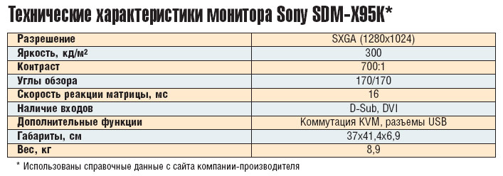 Технические характеристики монитора Sony SDM-X95K*