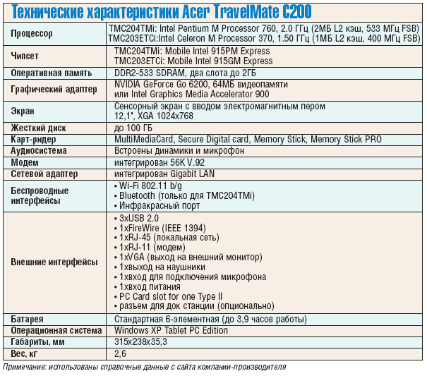Технические характеристики Acer TravelMate C200