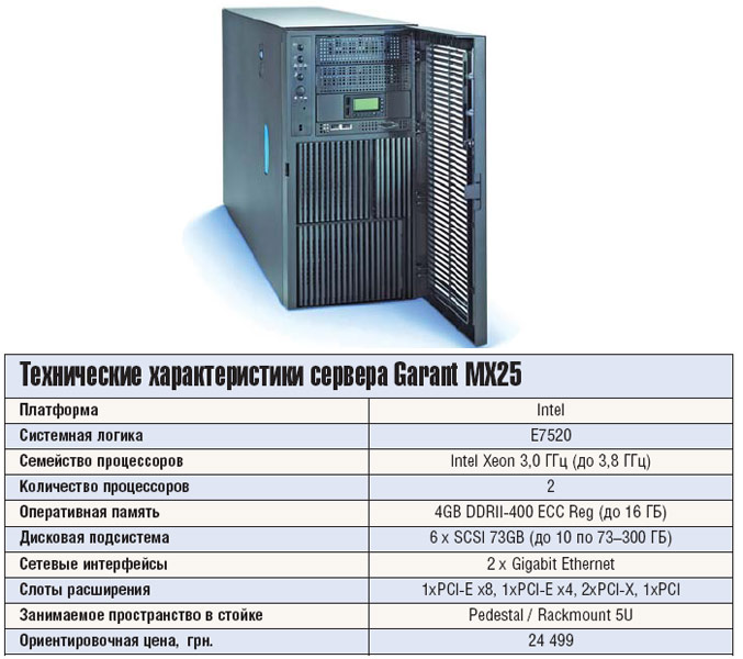 Компьютер сервер характеристики. Компьютер сервер характеристики. Сервер это персональный компьютер. Характеристика сервера на предприятии. Технический паспорт на сервер образец.