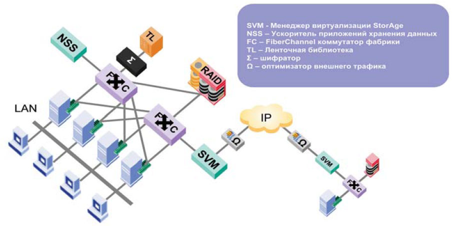 Топология асинхронной виртуализации — альтернативная парадигма центров обработки данных