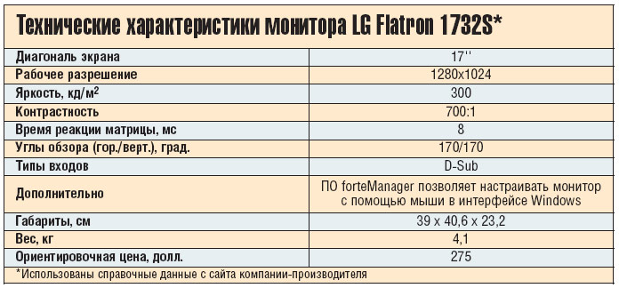 Технические характеристики монитора LG Flatron 1732S*