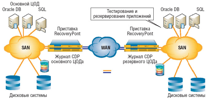 Схема работы RecoverPoint