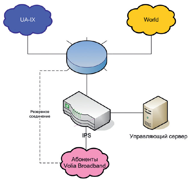 Схема подключения системы IPS