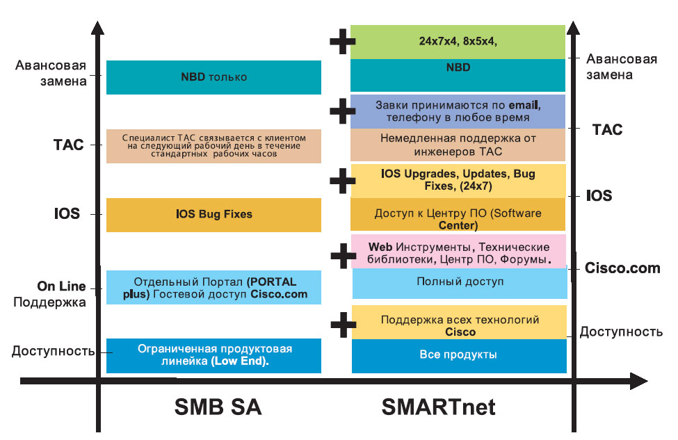 SMARTnet / SMB SA