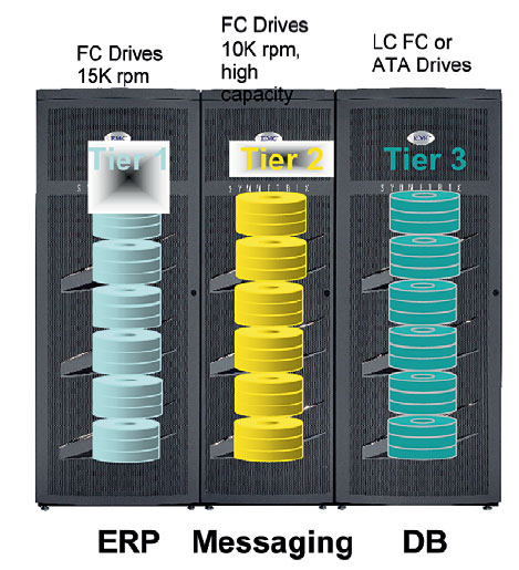 Распределение данных в рамках одной системы