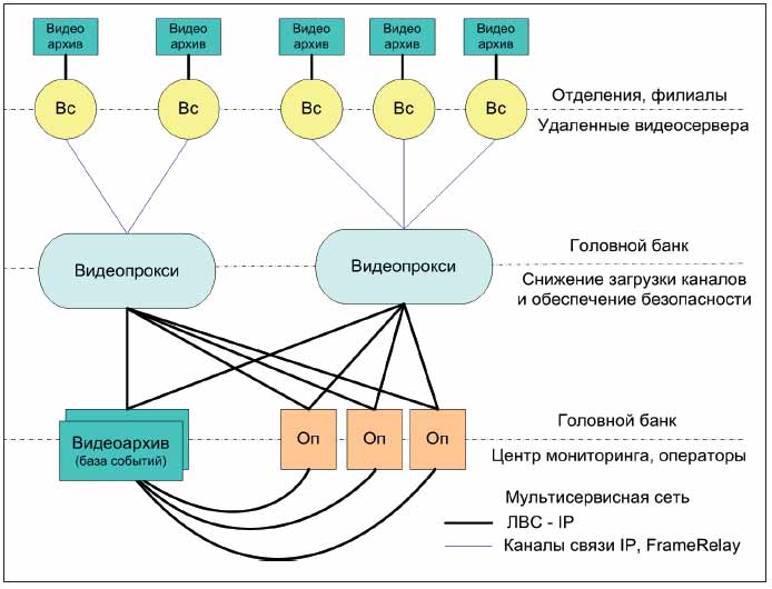 Свойства распределенной системы. Свойства распределенной системы
