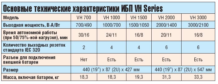 Основные технические характеристики ИБП VH Series