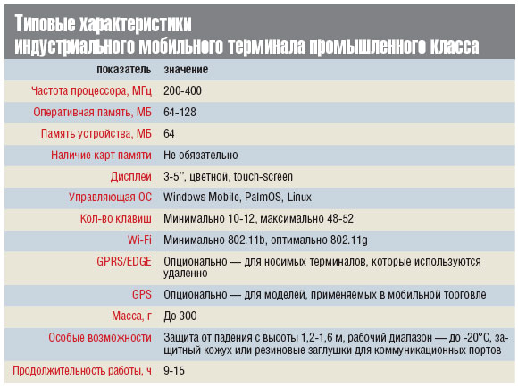 Характеристики типовых данных. Характеристики типовых данных