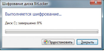 Рисунок 8 Процесс шифрования