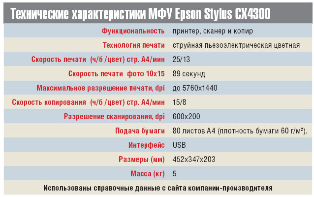 Технические характеристики МФУ Epson Stylus CX4300