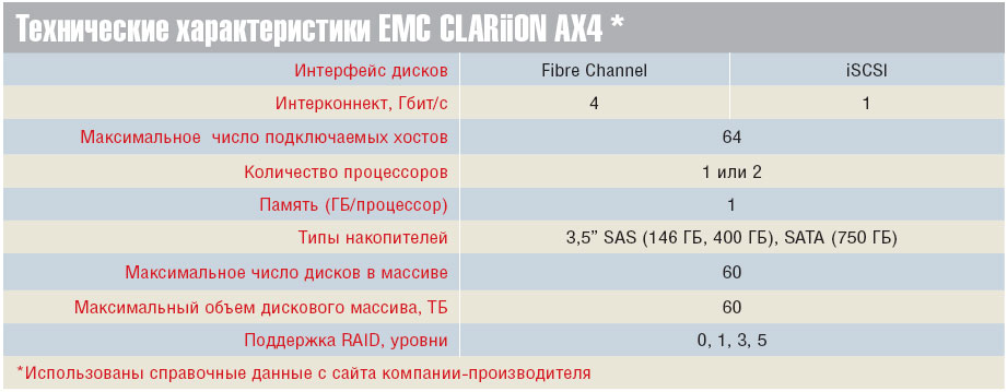 Технические характеристики EMC CLARiiON AX4 *