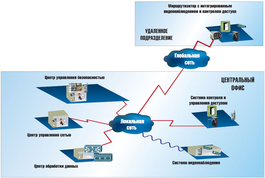 Система управления сетевыми устройствами. Управление сетевыми сервисами это. Протокол snmp структура. Архитектура систем управления сетями. Система управления сетевыми устройствами.