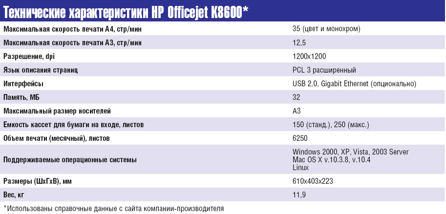 Технические характеристики HP Officejet K8600*