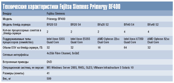 Технические характеристики Fujitsu Siemens Primergy BF400