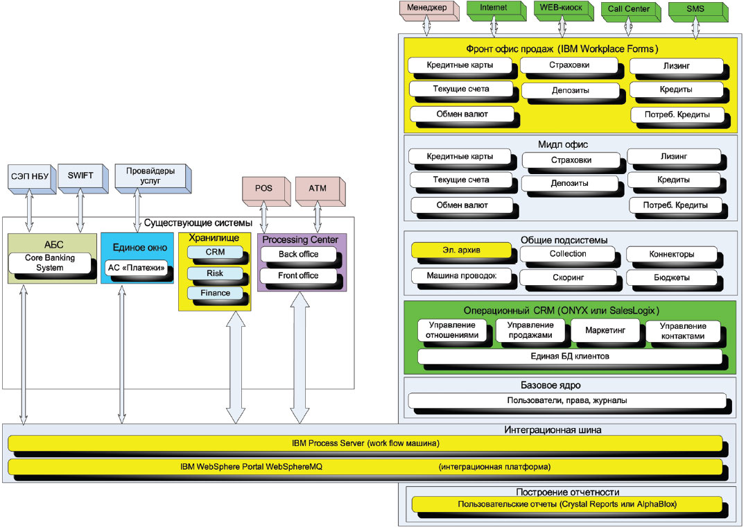 Рис.1. Логическая схема фронтальной системы