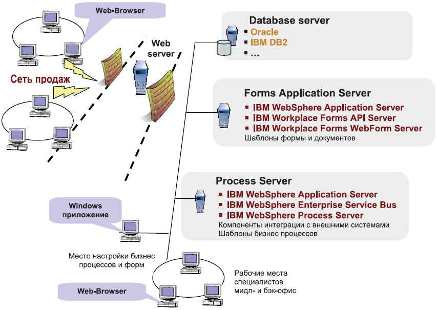 Пример формы в windows forms. Заполнение электронной формы картинка. Пример формы в windows forms. Forms server. Электронная форма 17.