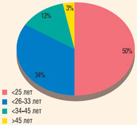  ,   (Kelly Services, 2008)