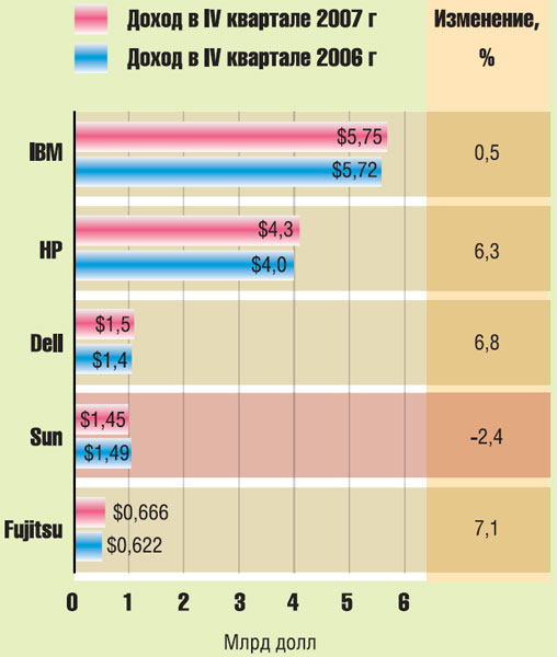 Теряя почву под ногами...