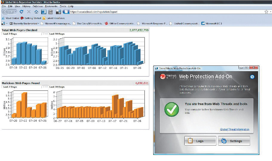 Trend Micro Web Protection AddOn ведет мониторинг входящего и исходящего интернет-трафика
