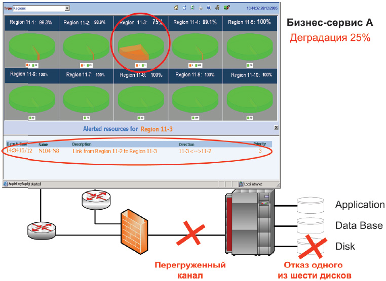 Поиск проблемы с помощью контрольной доски