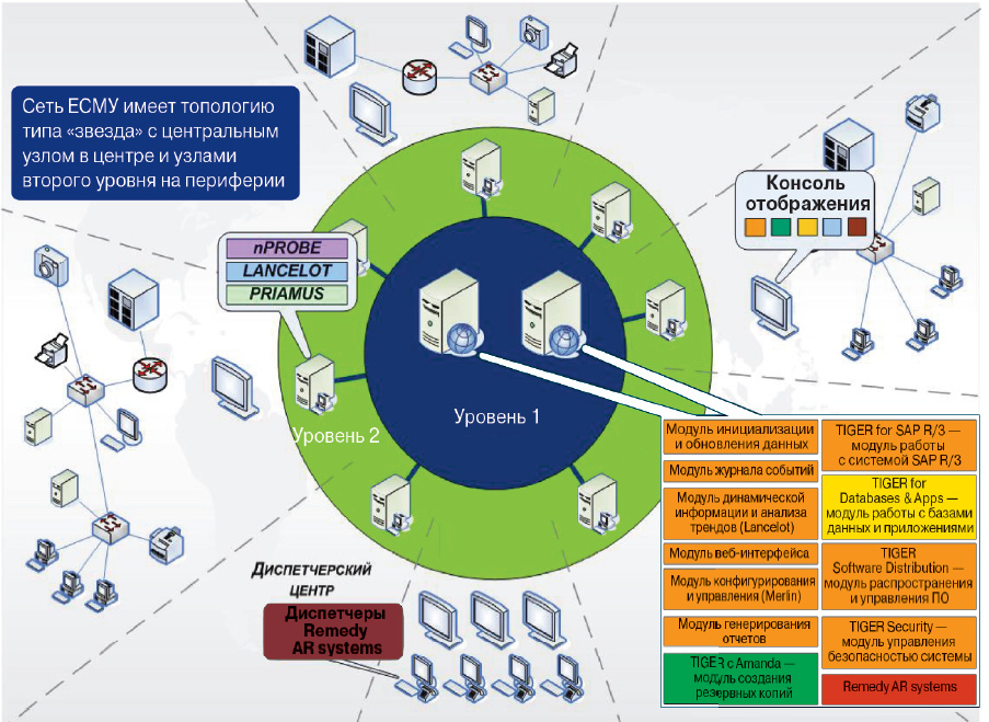 Структура ЕСМУ НБУ