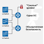 ��������� Juniper Networks � ������� ���