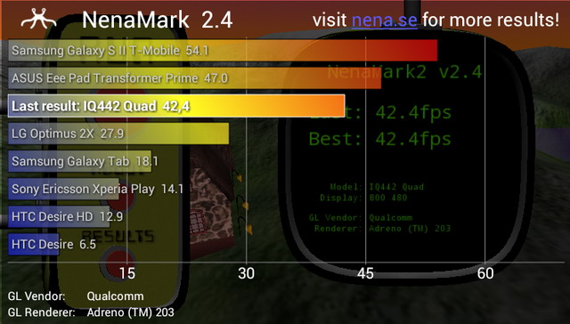      NenaMark 2.4.