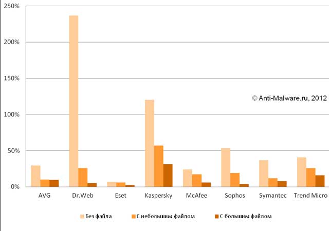 . 3.       Microsoft PowerPoint 