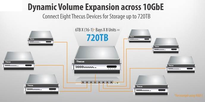  Dynamic Volume Expansion       ,        .