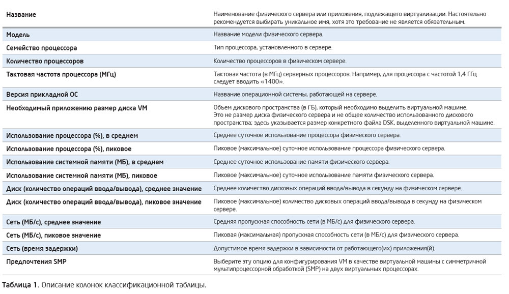 Intel Parallel Amplifier � ������������� ������������� ����������