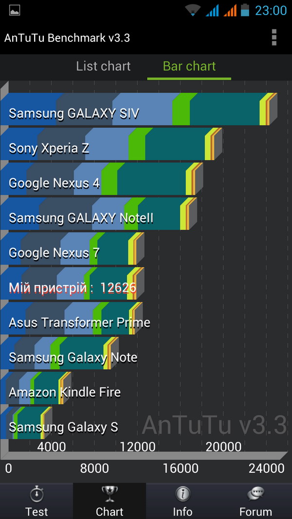      AnTuTu Benchmark