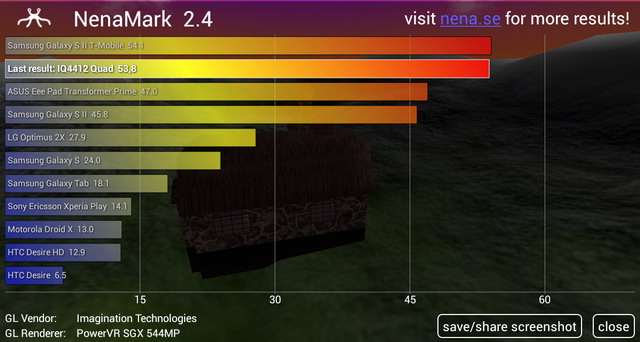    IQ4412 Quad Coral   NenaMark 2.4