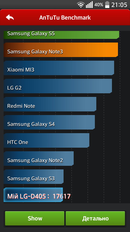   LG L90    AnTuTu Benchmark