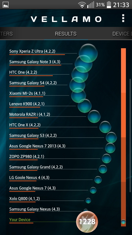    -  LG L90   Vellamo (Internnet Browsing)