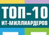 TOP-10 ИТ-миллиардеров в Украине