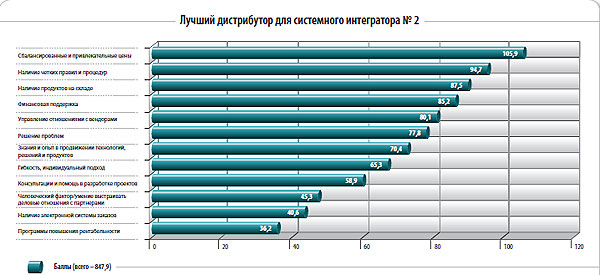      2 (ERC)