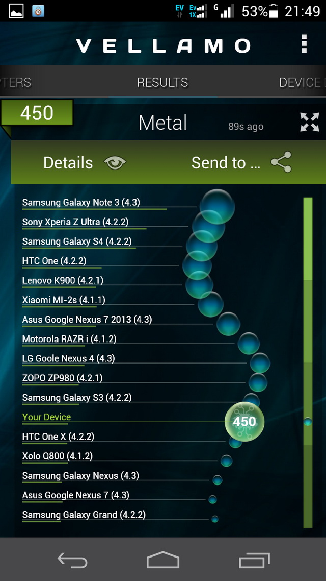   Huawei Ascend P6-C00    Vellamo Metal