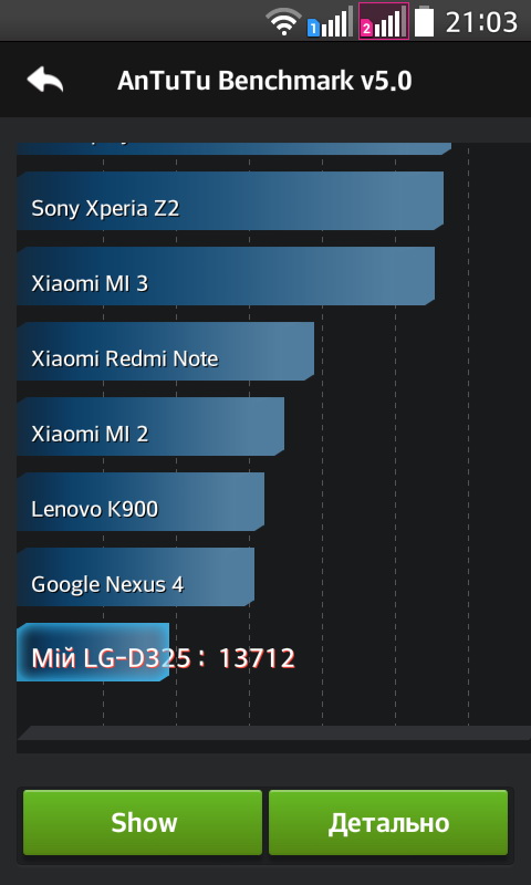   LG L70    AnTuTu Benchmark
