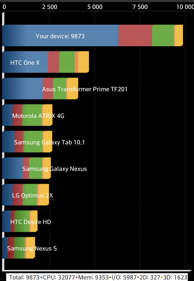   LG G2    Quadrant Standart